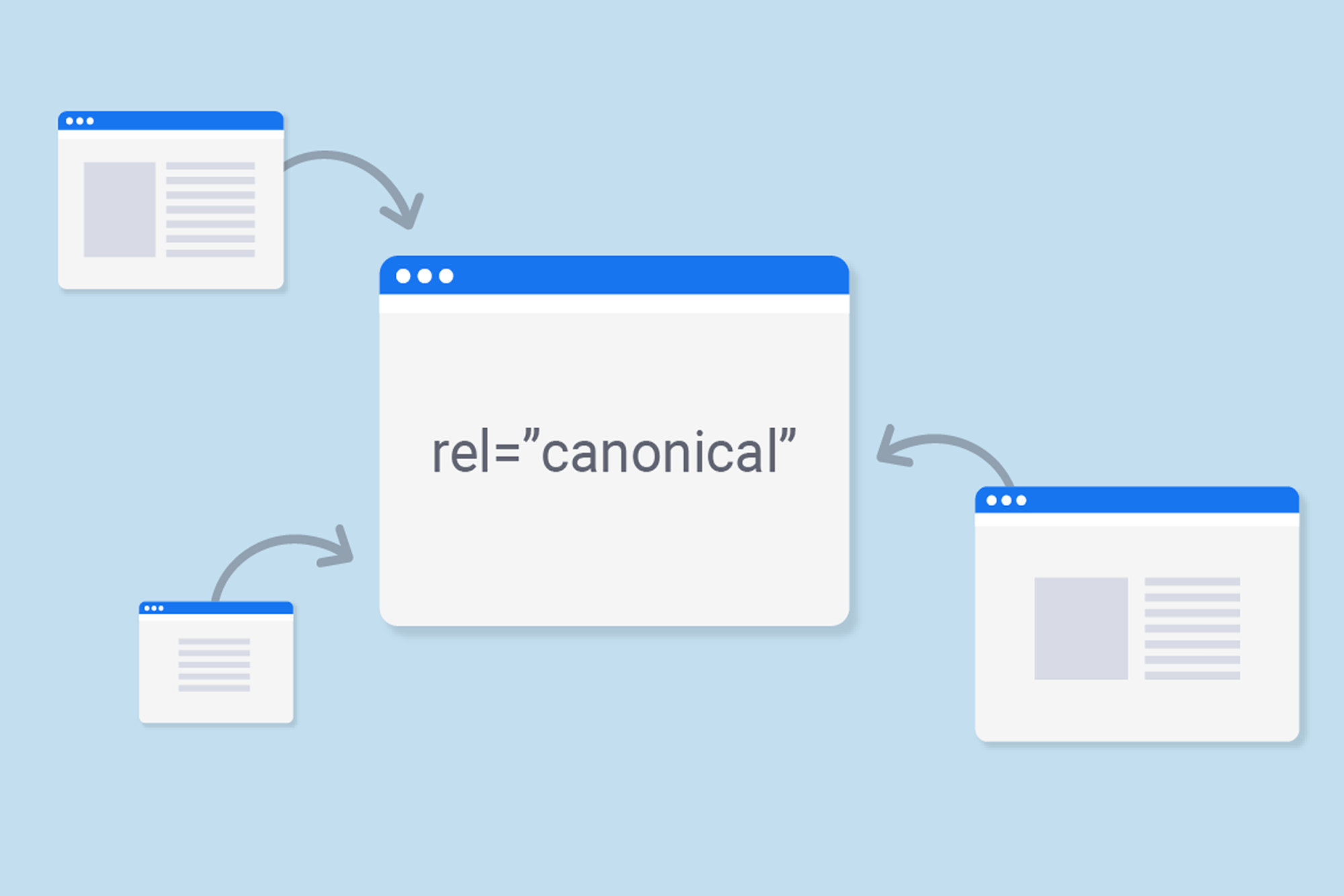 Canonical URL sharing on mobile browsers and a workaround for static sites