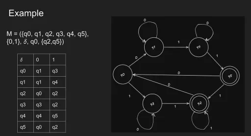 Hopcroft's Algorithm: Efficient DFA Minimization